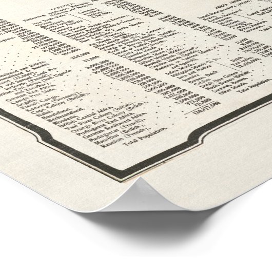 Vintages World Map Poster (Ecke)