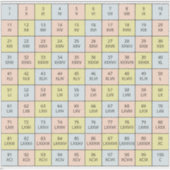 Vinyl Roman Zahlen 1 bis 100 Chart Aufkleber (Vorderseite)