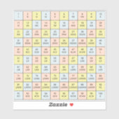 Vinyl Roman Zahlen 1 bis 100 Chart Aufkleber (Blatt)