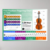 Viola Fingering Chart Poster (Vorne)