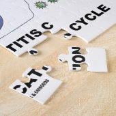 Virenreproduktions-Zyklus der Hepatitis-C Puzzle (Seite)