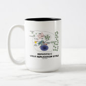 Virenreproduktions-Zyklus der Hepatitis-C Zweifarbige Tasse (Links)