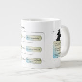 Virgo Flow Chart - Funny Astrologie Zodiac-Zeichen Jumbo-Tasse (Vorderseite Rechts)