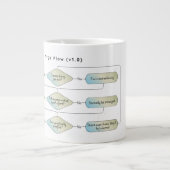 Virgo Flow Chart - Funny Astrologie Zodiac-Zeichen Jumbo-Tasse (Vorderseite)