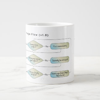 Virgo Flow Chart - Funny Astrologie Zodiac-Zeichen Jumbo-Tasse