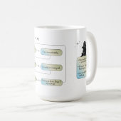 Virgo Flow Chart - Funny Astrologie Zodiac-Zeichen Kaffeetasse (VorderseiteRechts)