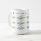 Virgo Flow Chart - Funny Astrologie Zodiac-Zeichen Kaffeetasse (Vorderseite Links)