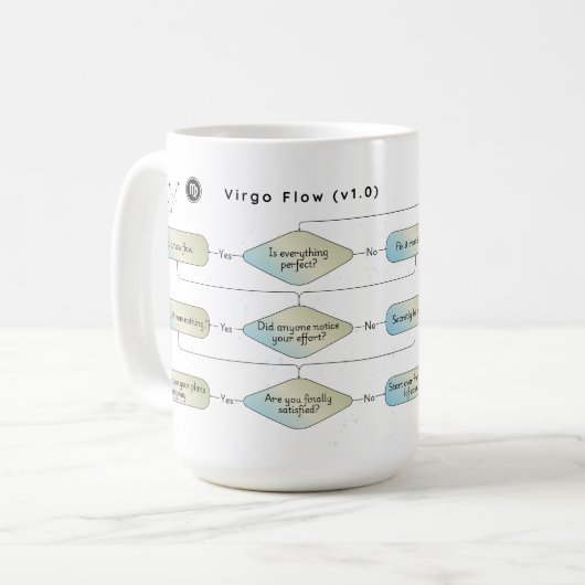 Virgo Flow Chart - Funny Astrologie Zodiac-Zeichen Kaffeetasse (Vorderseite Links)