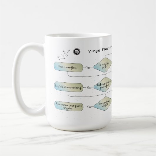 Virgo Flow Chart - Funny Astrologie Zodiac-Zeichen Kaffeetasse (Links)