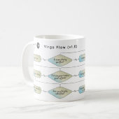Virgo Flow Chart - Funny Astrologie Zodiac-Zeichen Kaffeetasse (Vorderseite Links)