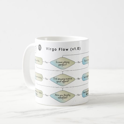 Virgo Flow Chart - Funny Astrologie Zodiac-Zeichen Kaffeetasse (Vorderseite Links)