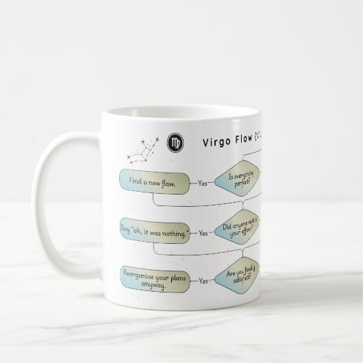 Virgo Flow Chart - Funny Astrologie Zodiac-Zeichen Kaffeetasse (Links)