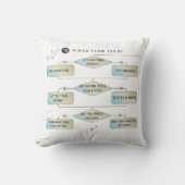 Virgo Flow Chart - Funny Astrologie Zodiac-Zeichen Kissen (Vorderseite)