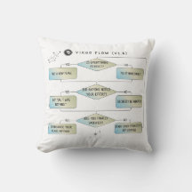 Virgo Flow Chart - Funny Astrologie Zodiac-Zeichen