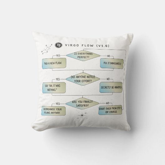 Virgo Flow Chart - Funny Astrologie Zodiac-Zeichen Kissen (Vorderseite)