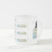 Virgo Flow Chart - Funny Astrologie Zodiac-Zeichen Mattglastasse (VorderseiteRechts)