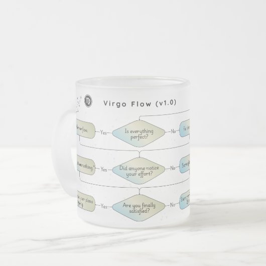 Virgo Flow Chart - Funny Astrologie Zodiac-Zeichen Mattglastasse (Vorderseite Links)