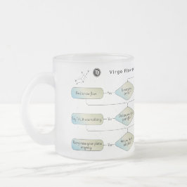 Virgo Flow Chart - Funny Astrologie Zodiac-Zeichen Mattglastasse