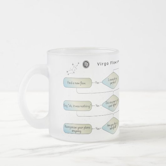 Virgo Flow Chart - Funny Astrologie Zodiac-Zeichen Mattglastasse (Links)