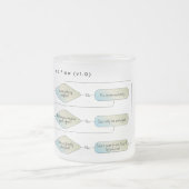 Virgo Flow Chart - Funny Astrologie Zodiac-Zeichen Mattglastasse (Mittel)