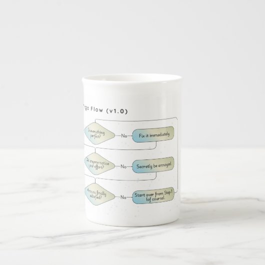 Virgo Flow Chart - Funny Astrologie Zodiac-Zeichen Porzellantasse (Vorderseite)