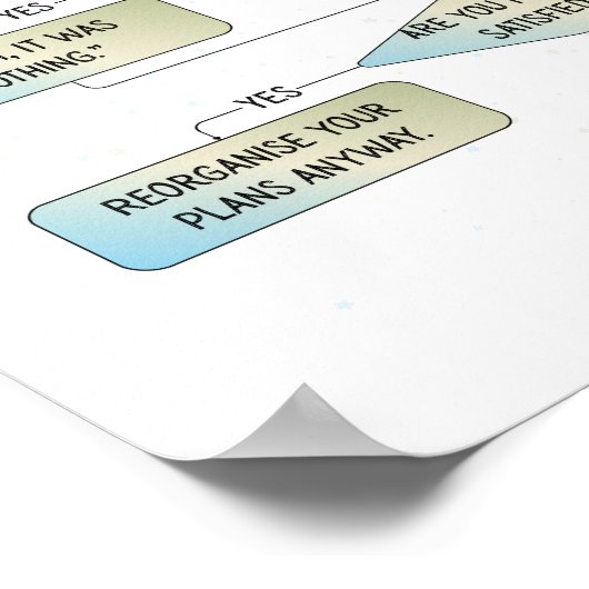 Virgo Flow Chart - Funny Astrologie Zodiac-Zeichen Poster (Ecke)