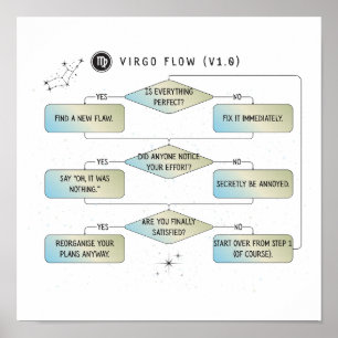 Virgo Flow Chart - Funny Astrologie Zodiac-Zeichen Poster