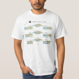 Virgo Flow Chart - Funny Astrologie Zodiac-Zeichen T-Shirt