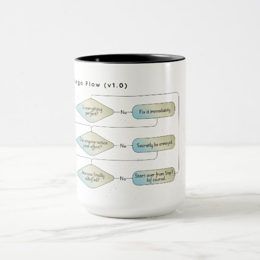 Virgo Flow Chart - Funny Astrologie Zodiac-Zeichen Tasse (Zentrum)