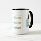 Virgo Flow Chart - Funny Astrologie Zodiac-Zeichen Tasse (VorderseiteRechts)