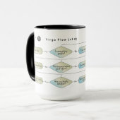 Virgo Flow Chart - Funny Astrologie Zodiac-Zeichen Tasse (Vorderseite Links)