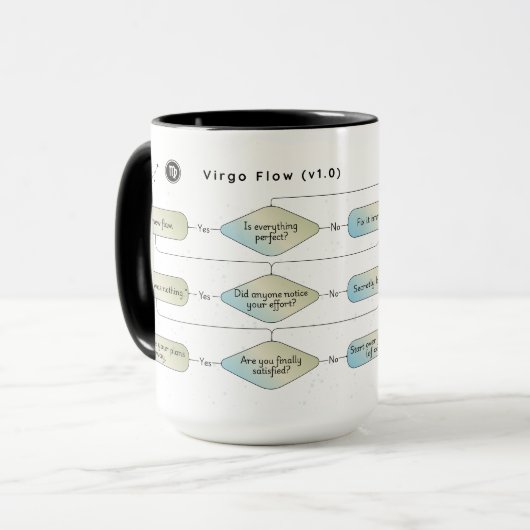 Virgo Flow Chart - Funny Astrologie Zodiac-Zeichen Tasse (Vorderseite Links)