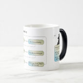 Virgo Flow Chart - Funny Astrologie Zodiac-Zeichen Verwandlungstasse (VorderseiteRechts)