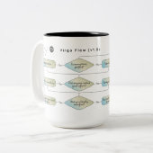 Virgo Flow Chart - Funny Astrologie Zodiac-Zeichen Zweifarbige Tasse (Vorderseite Links)