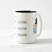 Virgo Flow Chart - Funny Astrologie Zodiac-Zeichen Zweifarbige Tasse (VorderseiteRechts)