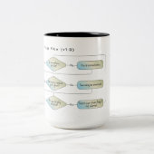 Virgo Flow Chart - Funny Astrologie Zodiac-Zeichen Zweifarbige Tasse (Mittel)
