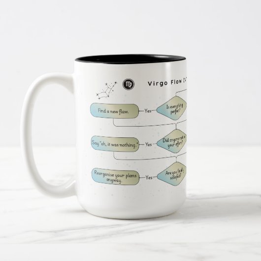 Virgo Flow Chart - Funny Astrologie Zodiac-Zeichen Zweifarbige Tasse (Links)