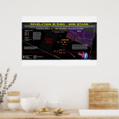Virgo Sign - 666 Star Field 1 Poster (Küche)