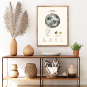 Virgo Zodiac Sign mit Birthstone Poster