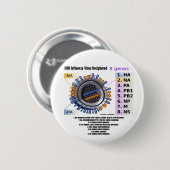 Virus der Grippe-H1N1 dechiffroren (Gesundheit) Button (Vorne & Hinten)