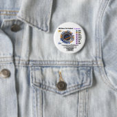 Virus der Grippe-H1N1 dechiffroren (Gesundheit) Button (Beispiel)