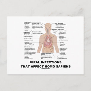 Virusinfektionen, die den Homo Sapiens betreffen Postkarte