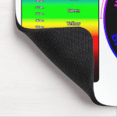 Visible Light Spectrum and RGB Color Wheel Mousepad (Ecke)