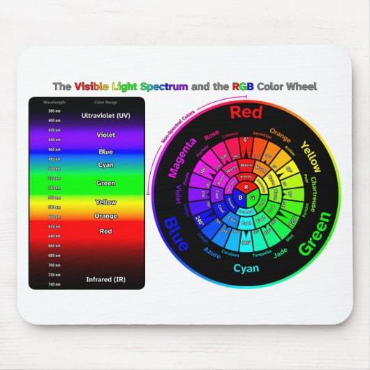 Visible Light Spectrum and RGB Color Wheel Mousepad (Vorne)