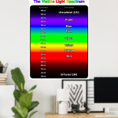 Visible Light Spectrum Poster (Heimbüro)