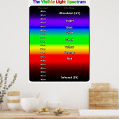 Visible Light Spectrum Poster (Küche)