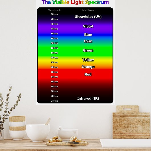 Visible Light Spectrum Poster (Küche)