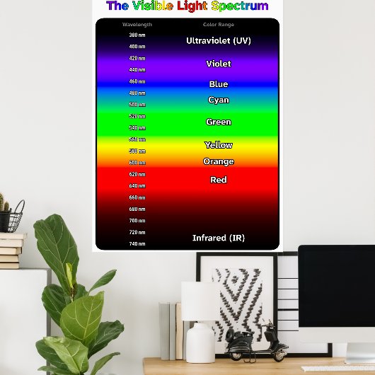 Visible Light Spectrum Poster (Heimbüro)