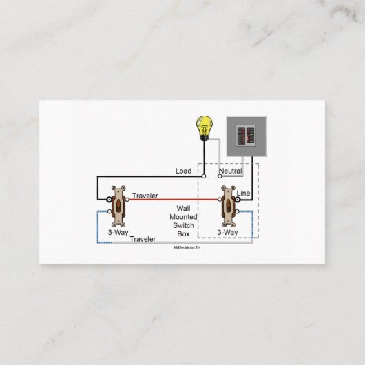 Visitenkarte des Elektrons mit Kabeldiagramm (Rückseite)