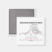 Visualisierung des Fehlerbereichs Magnet (Vorderseite/Rückseite)